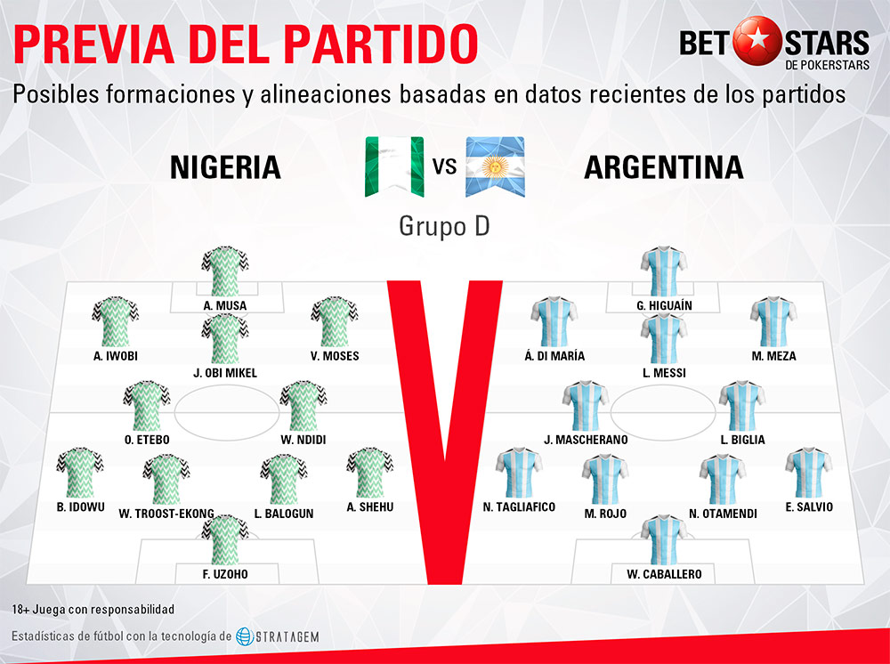 Betstars Nigeria vs Argentina 03 Betstars, Nigeria vs Argentina, pronosticos deportivos, Mundial 2018, clasificacion mundial 2018, grupos mundial 2018, mundial rusia 2018 calendario, clasificacion mundial 2018 europa, mundial 2018 clasificacion, clasificatorias rusia 2018, grupos del mundial 2018, tabla de posiciones eliminatorias rusia 2018, eliminatorias rusia 2018 europa, clasificación mundial rusia 2018,